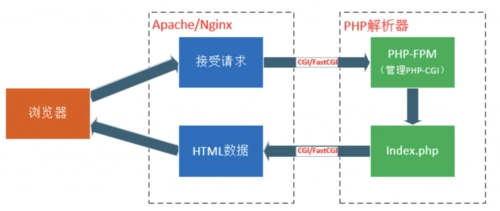 php-fpm 如何做进程守护，保证进程中不死-连界优站