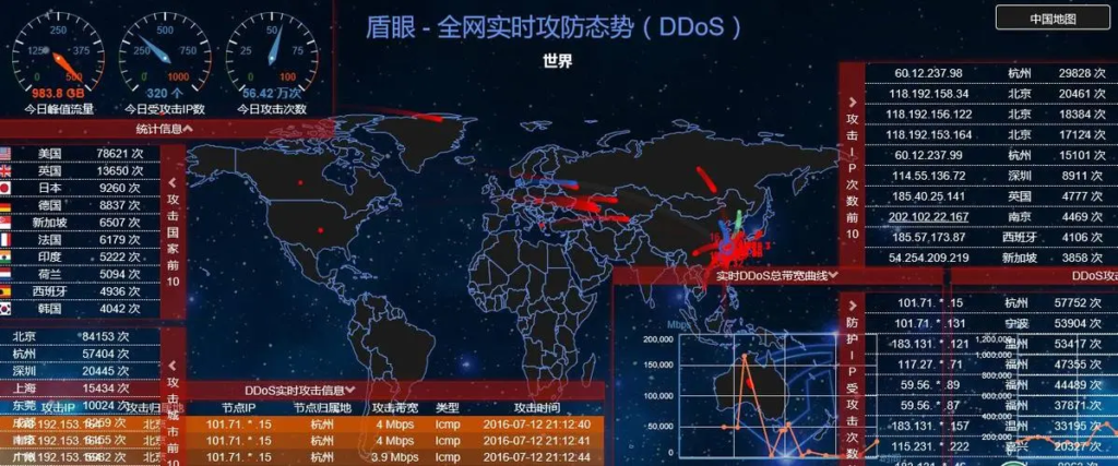 如何通过Nginx、Nginx Plus抵御DDOS攻击（详细教程）-连界优站