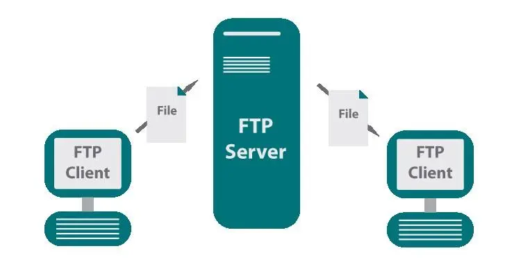 搭建Ubuntu系统上的FTP服务器教程-连界优站