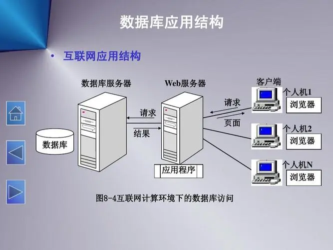 如何实现会员密码，在数据库中32进制加密-连界优站