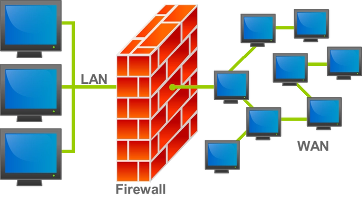 Web应用程序防火墙（WAF）：与其他网络安全工具的差异与优势-连界优站