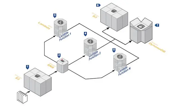 快速部署AI推理服务的ACK Serverless指南-连界优站