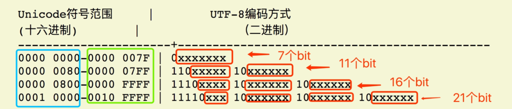 UTF-8和UTF-8mb4：字符集的区别与应用场景-连界优站