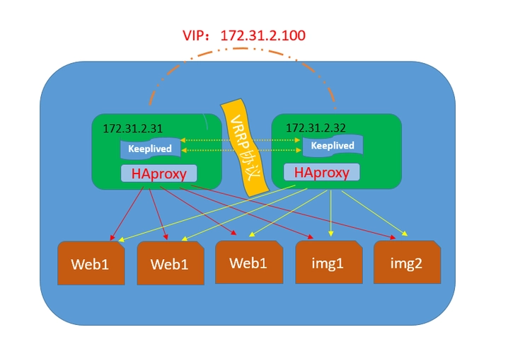 无缝负载均衡：在 Ubuntu 上部署 HAProxy-连界优站