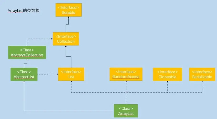 ArrayList与Vector：Java集合框架中的动态数组-连界优站