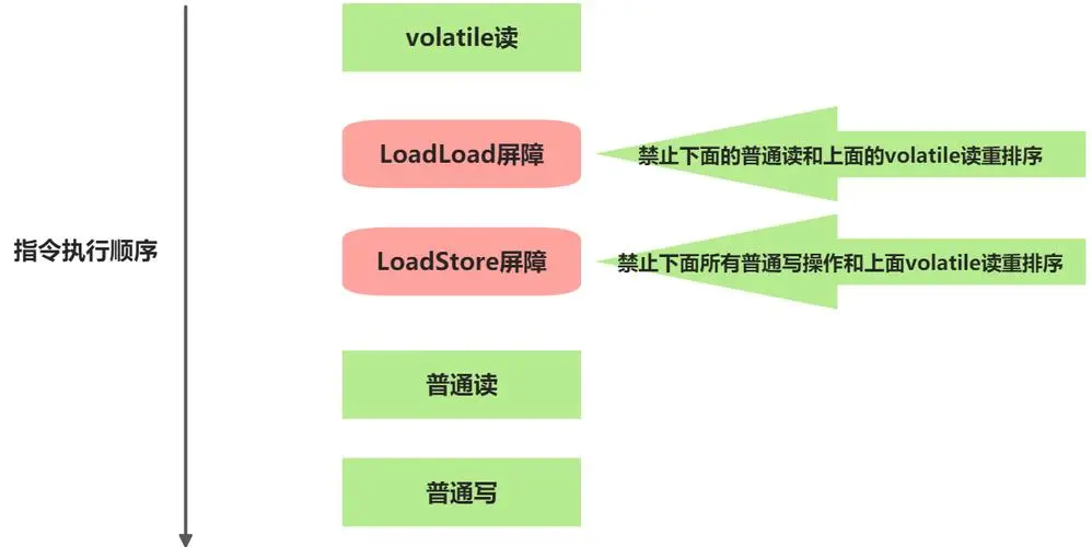 讲解volatile的语义与实现-连界优站