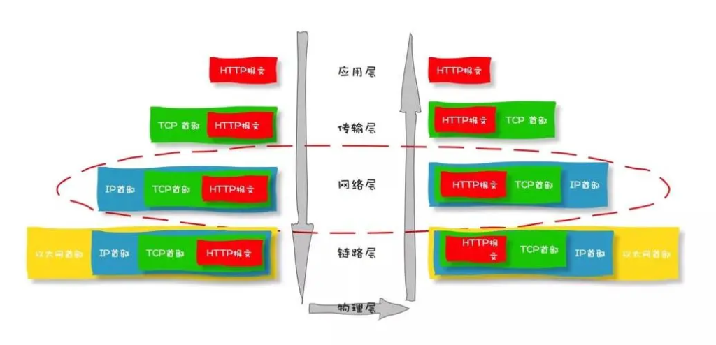 深入解析IPv4、IPv6、TCP和路由：理解网络通信的核心要素-连界优站