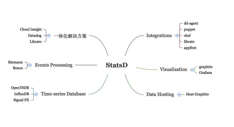 探究StatsD与Graphite：深入理解监控与数据可视化-连界优站