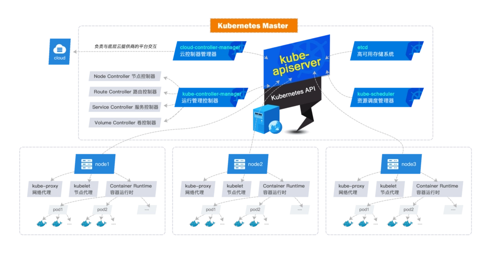 精细化控制：开源工具助您监控 Kubernetes 云成本-连界优站