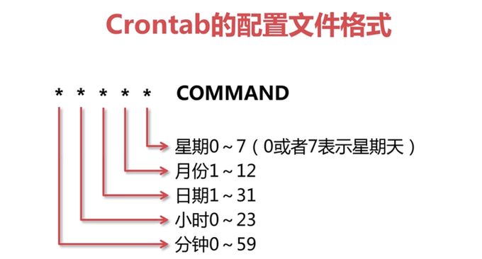 掌握时间，精准调度：Linux的定时任务管理工具Crontab-连界优站