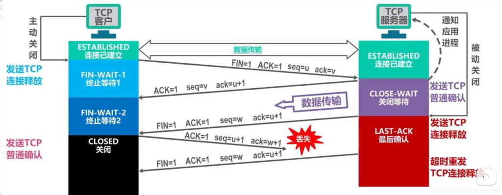 深入解析tcp_v4_connect函数：打开TCP连接的秘密-连界优站