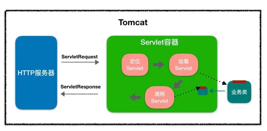 深入解析JSP和Servlet：它们之间的区别与共性-连界优站