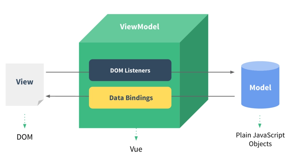 Vue组件开发：Props与Data，区分与应用-连界优站