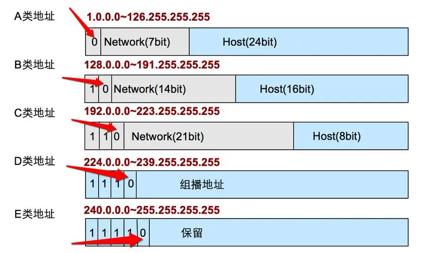 IP地址与MAC地址：网络通信中的重要角色及其作用区别-连界优站