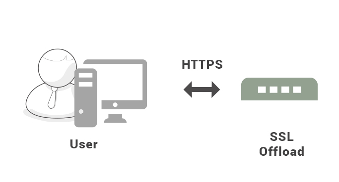 HTTP 版本与 TLS 加密：从 HTTP/1.0 到 HTTP/3 的演变与安全加密-连界优站