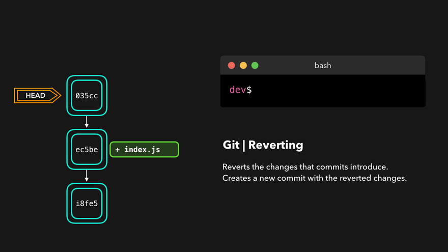 安全回退：使用Git Revert撤销错误提交的方法及TCP协议概览-连界优站