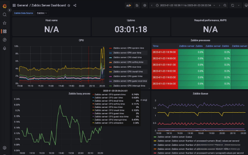 如何使用 Grafana 监控 Java 服务性能数据：一步步指南-连界优站