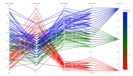 【实战教程】Plotly Express：轻松打造交互式数据可视化图表-连界优站