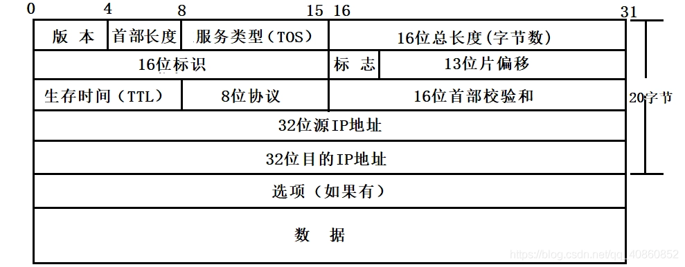 【网络技术】IP协议中576字节与1500字节MTU差异详解-连界优站