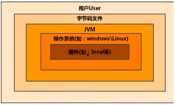 深入解析JVM内存参数xmx与xms：如何优化Java应用性能？-连界优站