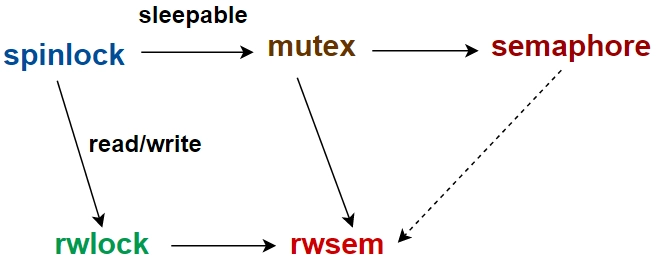 【Go语言教程】现代Web开发中Mutex互斥锁的使用详解-连界优站