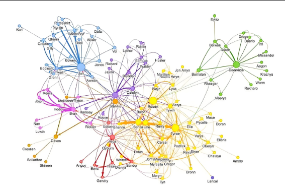 【GraphRAG vs. RAG：图关系图神经网络深度解析与对比】解锁图神经网络最新研究动态-连界优站