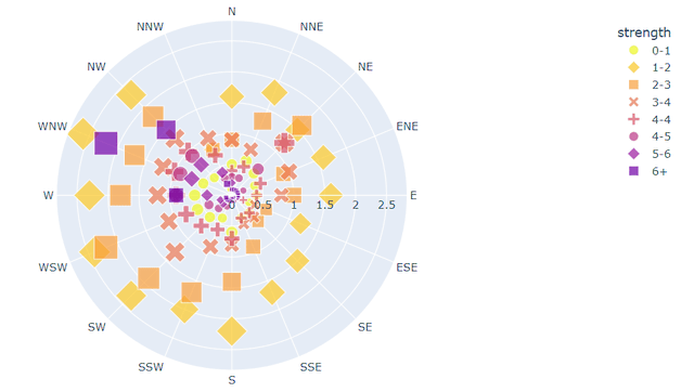 Plotly Express：轻松打造交互式可视化图表的艺术-连界优站