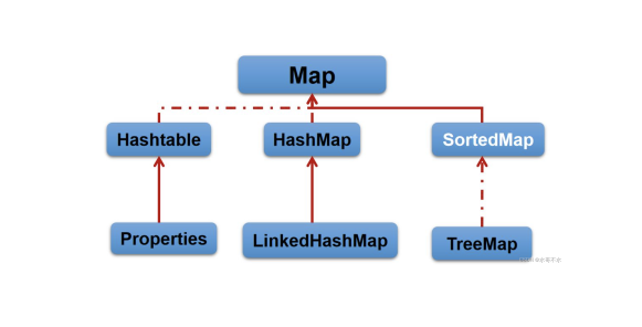 全面解析Java中Map接口的主要实现类及其应用场景-连界优站