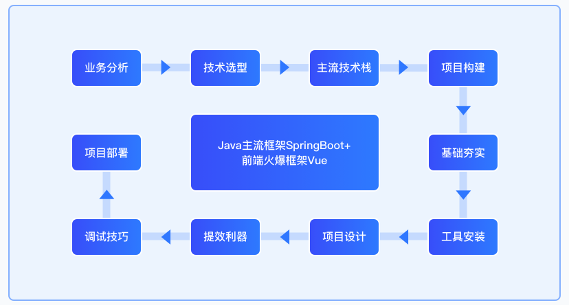 Java实战技巧：判断IP地址是否属于特定网段-连界优站