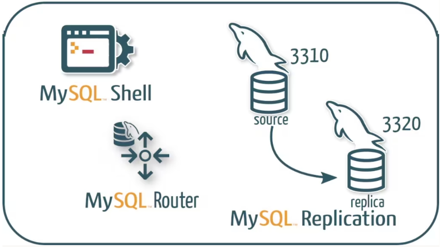 MySQL嵌套查询详解：从入门到精通-连界优站