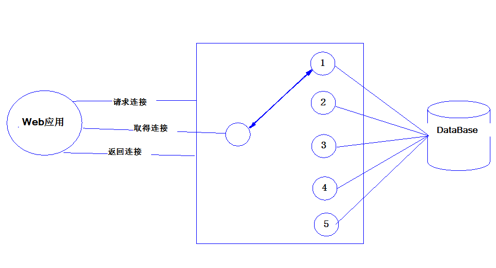 DBCP连接池与Tomcat JNDI数据源配置详解-连界优站