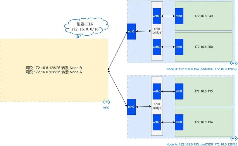 【技术解析】Kubernetes Ingress与Ingress Controller详解及实践-连界优站