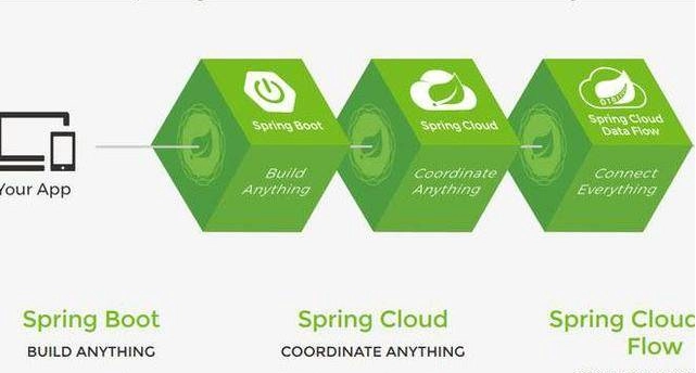 Spring Boot 安装指南：解决 IDE 配置问题-连界优站