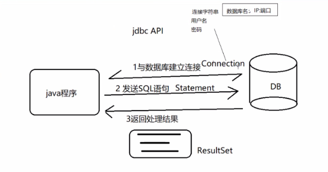 深入理解数据库查询结果集：ResultSet与ResultSetMetaData详解-连界优站