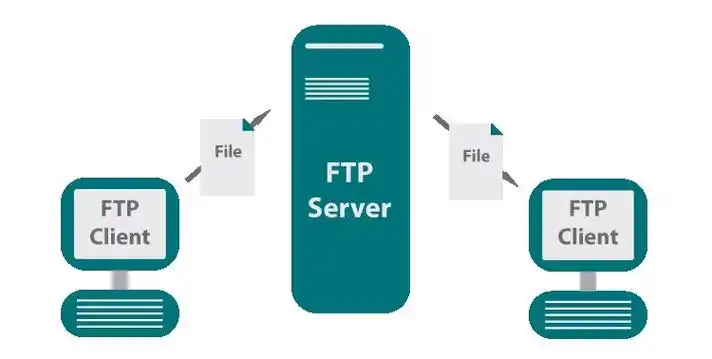 FTP 端口开放的安全风险分析与防护措施详解-连界优站