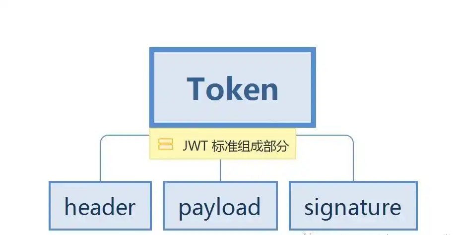 JWT 的概念及工作原理详解-连界优站